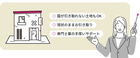 国が引き取れない土地でもお引き取り可能